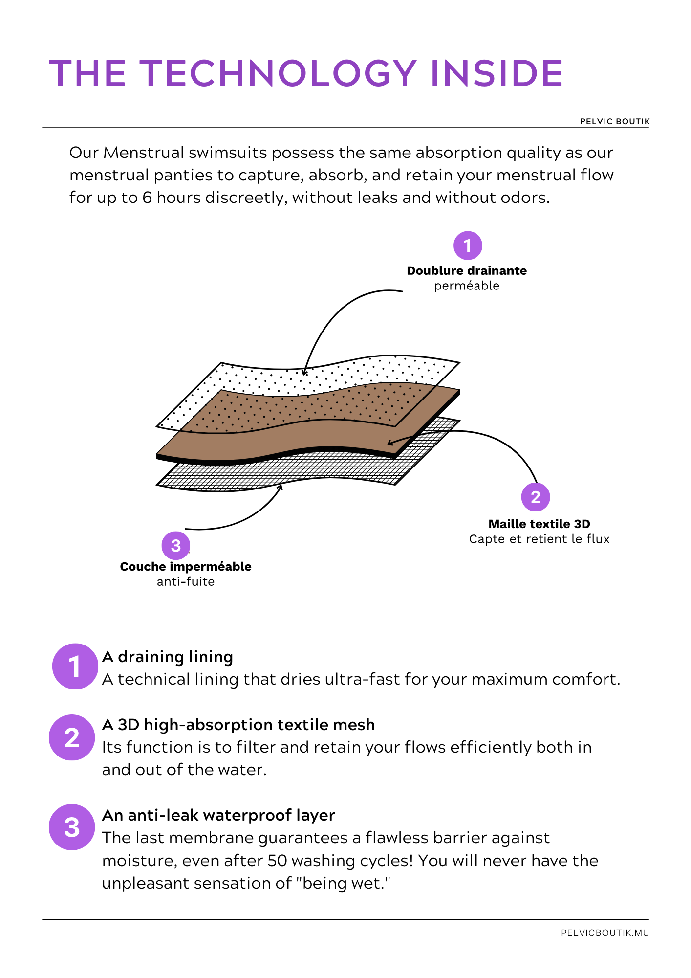 Menstrual Swimsuit "Côtelé" - Sauge